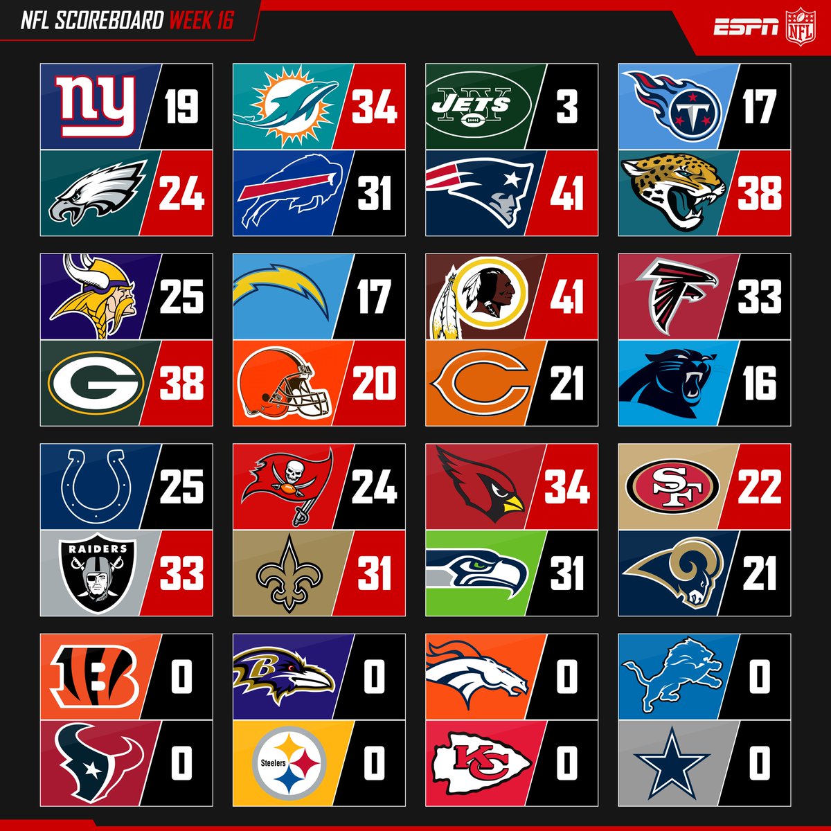 Everything you require to recognize for your football forecasts